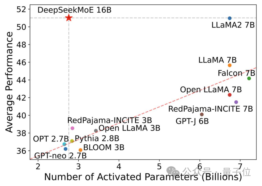 中金展望：DeepSeek-R1开源，算力需求激增，聚焦中国电信