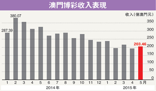 2025年新澳门与香港天天开彩资料；详细解答、解释与落实