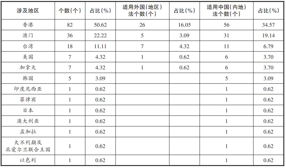 2025新澳门与香港正版免费正题；实证释义、解释与落实