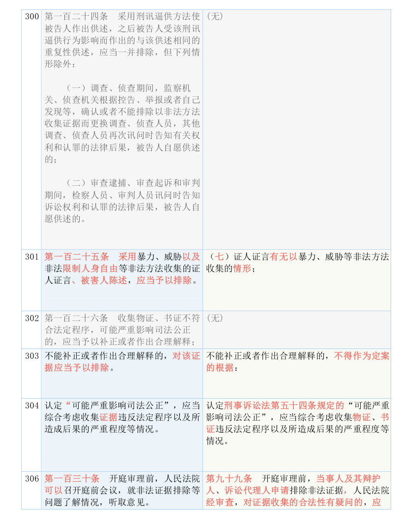 最准一码一肖100%凤凰网；实证释义、解释与落实