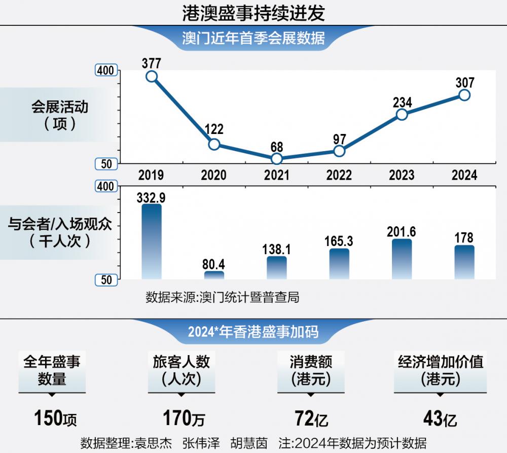 2025年香港和澳门精准免费大全是大家喜欢；精选解析、落实与策略