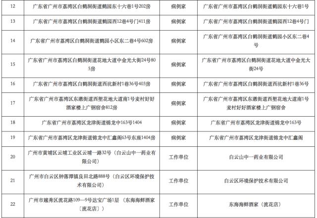 疫情最新国内出现城市，我们需要关注与行动