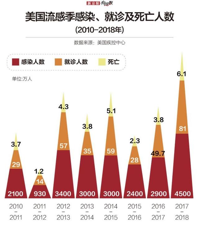 美国新冠肺炎最新记录，疫情现状与未来展望