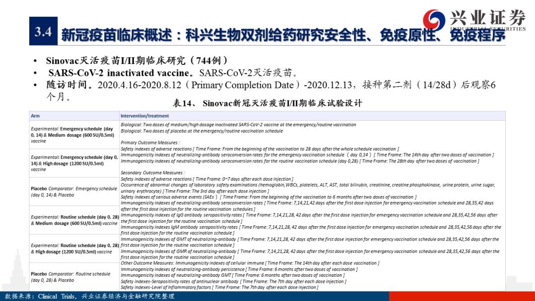 各国新冠疫苗最新信息概览