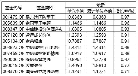 混合型基金最新净值，理解，评估与应对策略