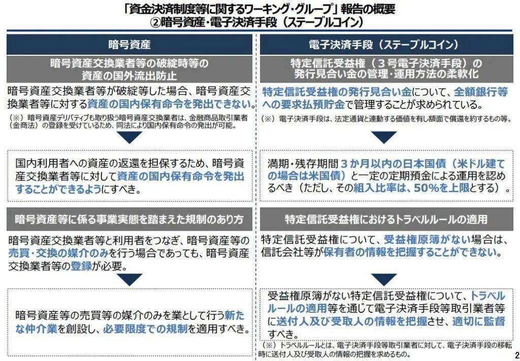 日本的最新政策，探索与解析